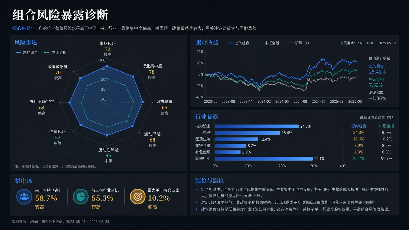 A鑲＄粍鍚堥闄╅浄杈鹃瑙